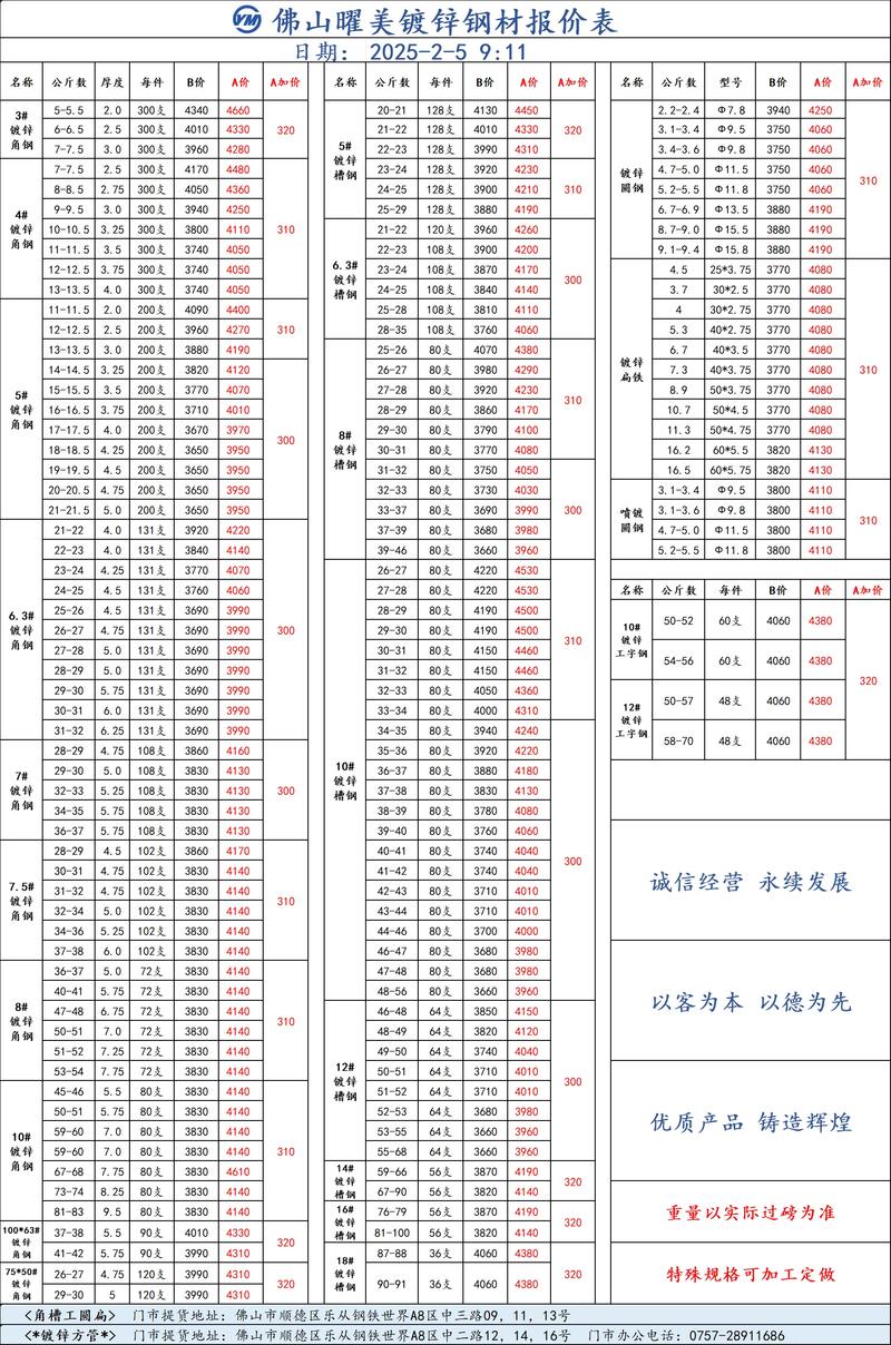 建材行业的最新动态